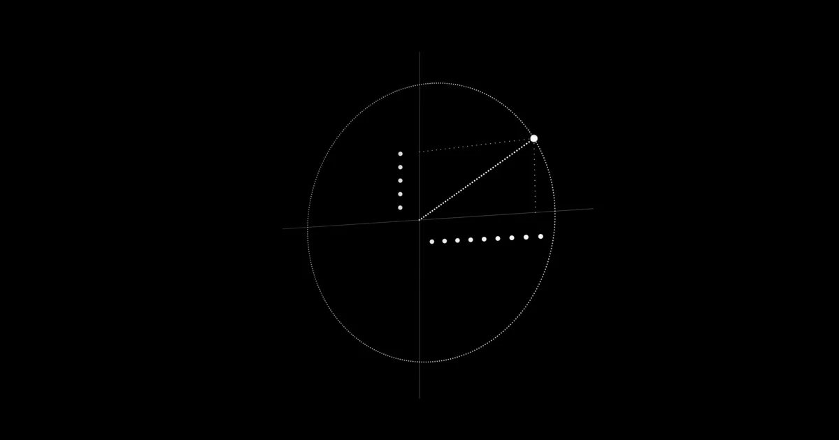 A circle of white dots with an arrow from its centre, pointing between right (0) and up (1), with rows of dots along each axis for the two amplitudes.